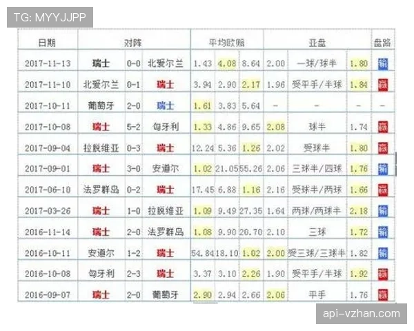瑞士队2026世界杯阵容预测：核心球员伤停影响大吗