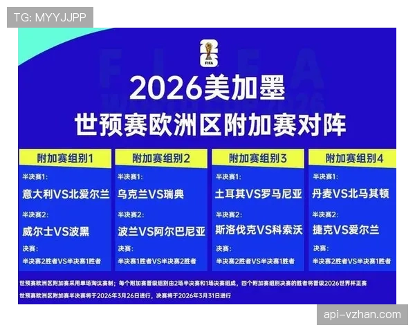 2026世界杯官方32强对阵解析